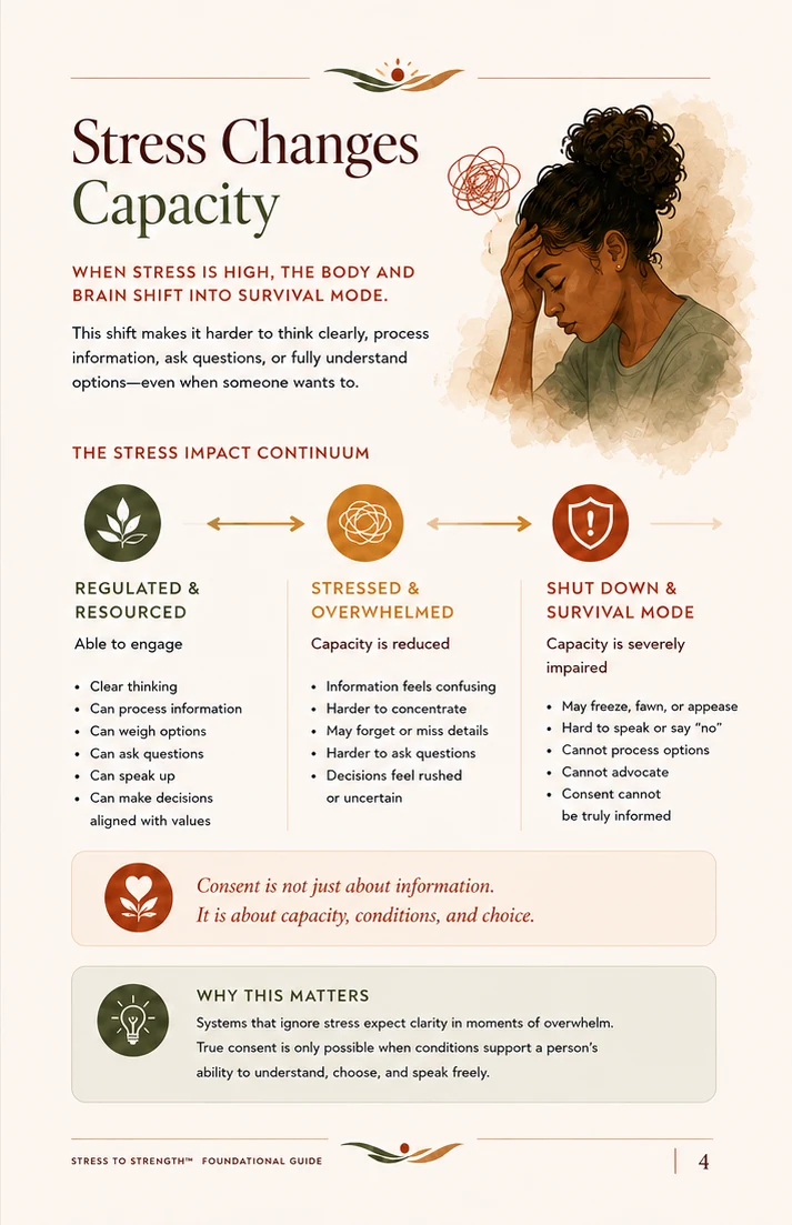 Stress Changes Capacity visual