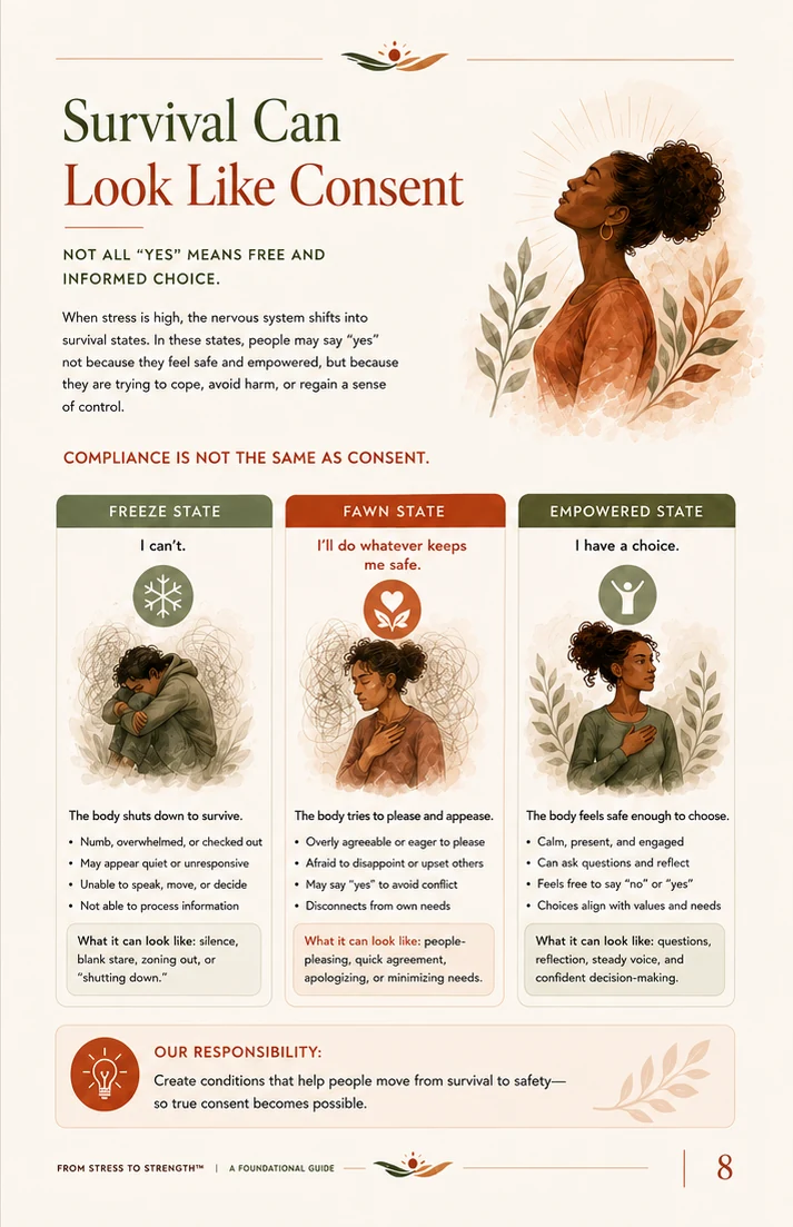 Survival Can Look Like Consent visual